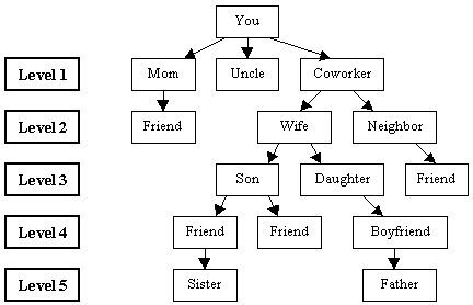 diagram example